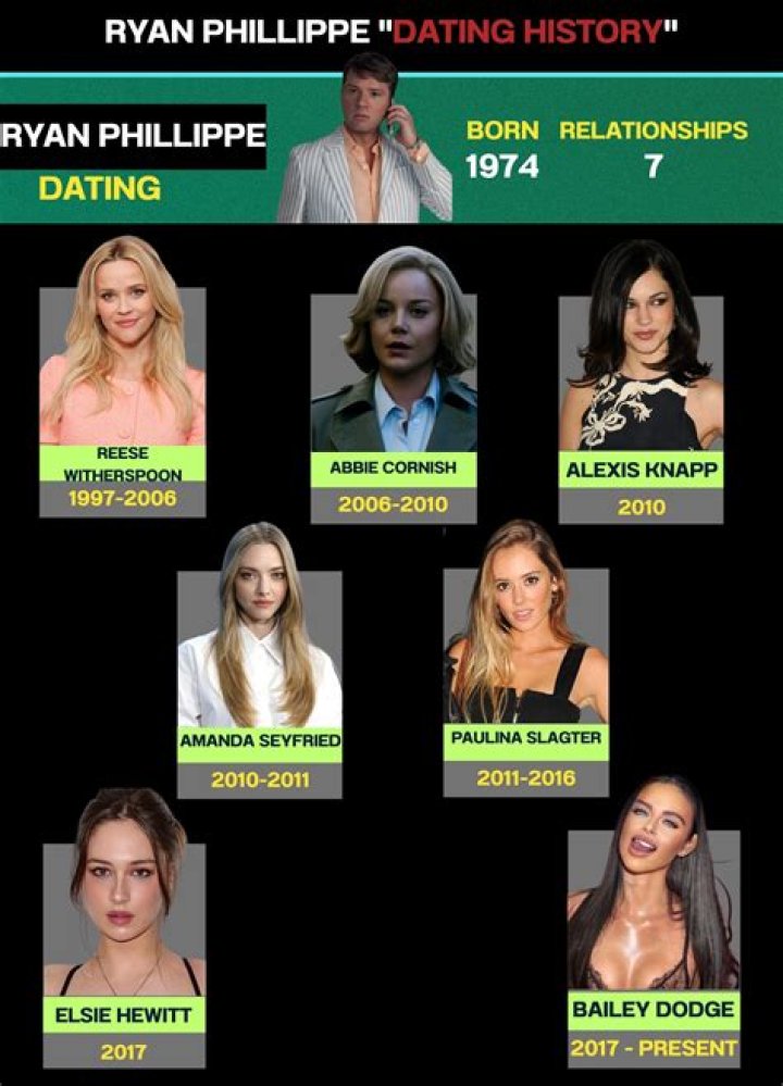 A Comprehensive Guide To Ryan Phillippe's Relationships