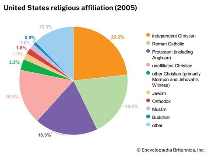 Bellingham: A City With Rich Religious Diversity