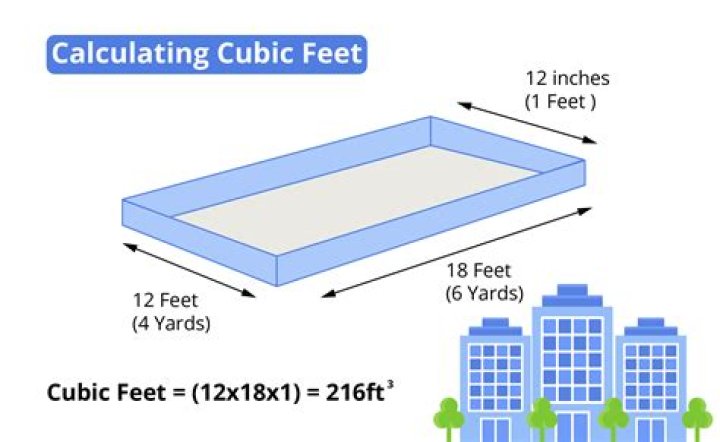 Discovering Bellingham Height In Feet: A Comprehensive Guide