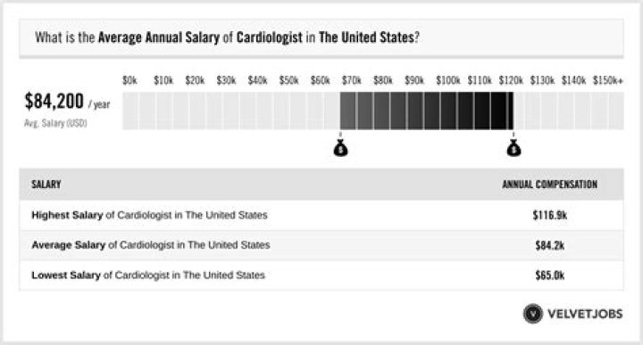 Exploring Audra Martin's Salary: A Comprehensive Insight