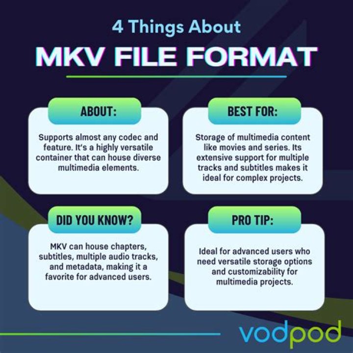 Exploring The World Of MKV Cinema Point: A Gateway To Movies
