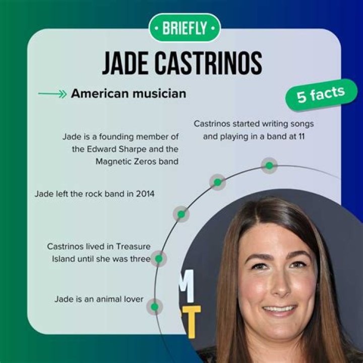 Jade Castrinos: Breaking The Law Behind The Music