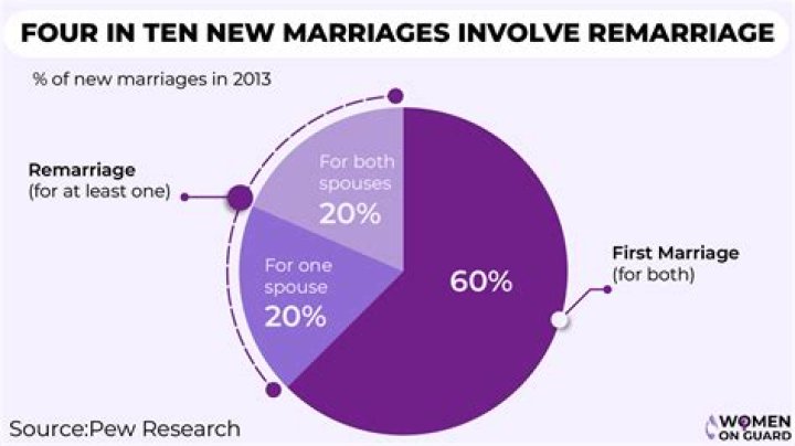 Liz Gillies: Past Marriages And Relationship History