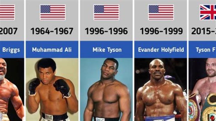 Mike Tyson's Family: A Look At The Former Heavyweight Champion's Inner Circle