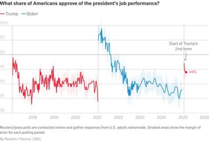 Morning Joe's Declining Popularity: Ratings Expected To Plummet In 2024