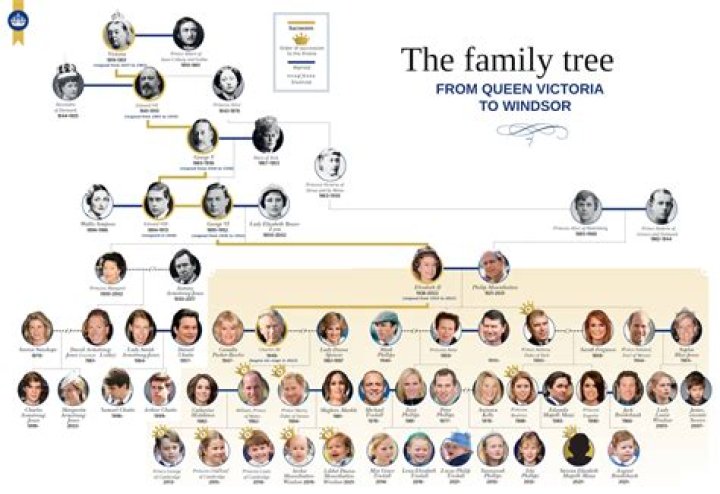 Ryan Gosling's Family Lineage: Exploring His Mother And Father