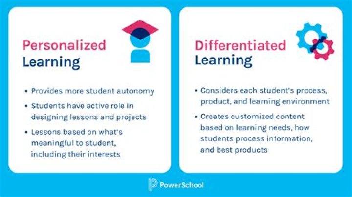 Sierra Exclusive Education: Pioneering Personalized Learning
