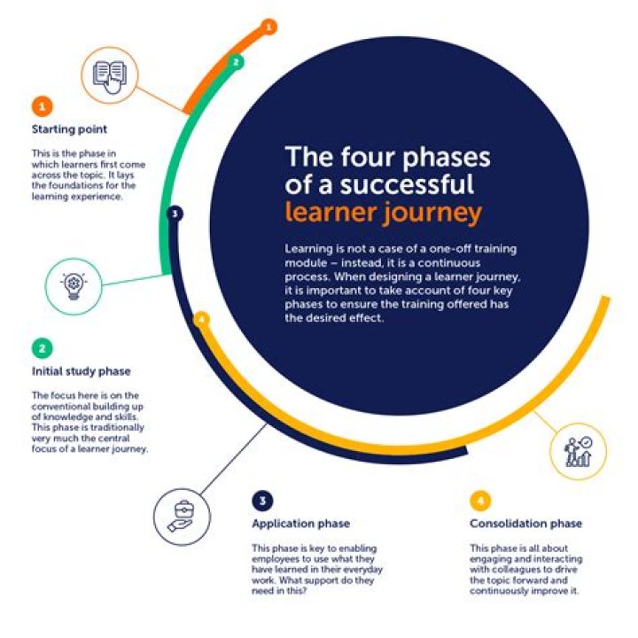 Tara Nadella: A Journey Through Education And Inspiration