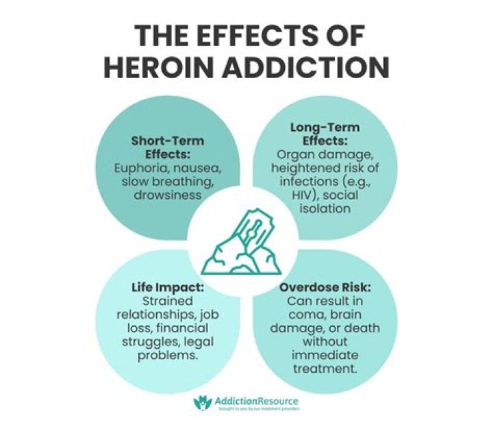 The Devastating Impact Of Heroin On Jade Castrinos' Life
