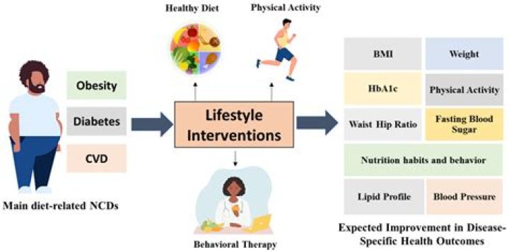 The Transformative Power Of Diet: Unlocking A Healthier You