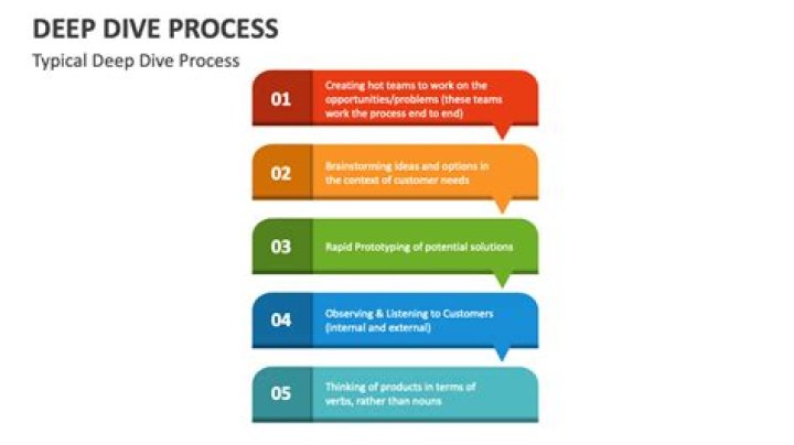 Understanding The Concept Of Dry Begging: A Deep Dive