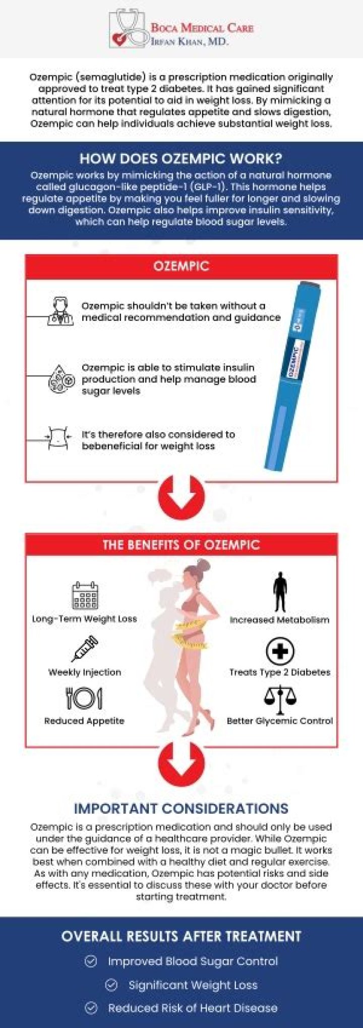 Understanding The Use Of Ozempic For Individuals With Lupus