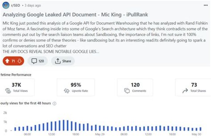 Understanding Twitter API Leak Protected Users