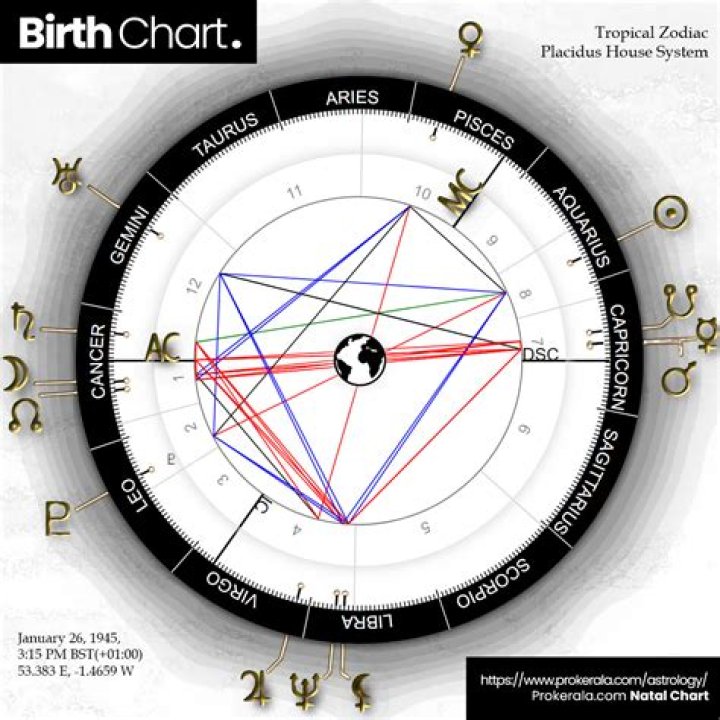 Unlocking The Secrets Of Bad Bunny's Birth Chart