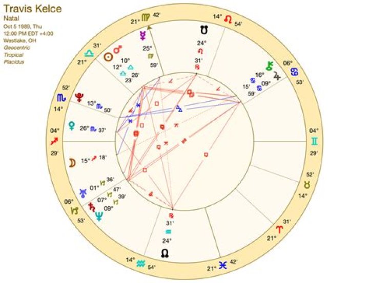 Unveiling Travis Kelce's Zodiac Sign: A Cosmic Touch To His Athletic Brilliance